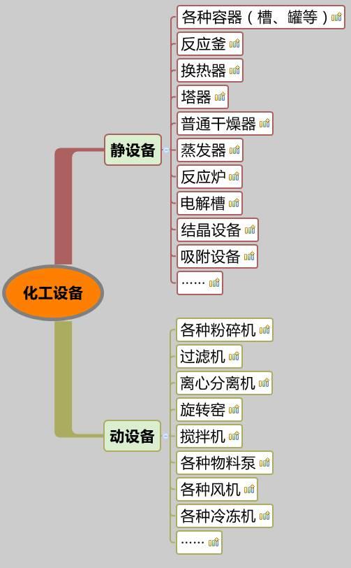 你沒看錯，就是20類化工設(shè)備大匯總，認清化工人自家的設(shè)備。 （附送2016中國化工裝備制造業(yè)50強企業(yè)排行榜）