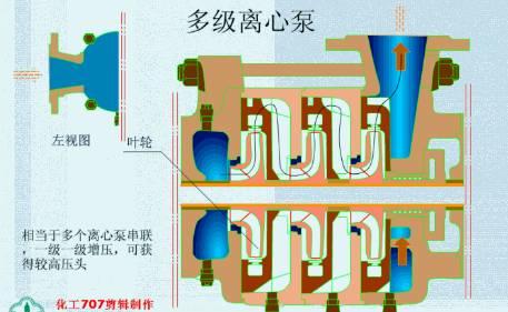 20種泵的性能差異分析,最直觀的選型經(jīng)驗指導(dǎo)