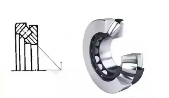 羅茨風機用那種軸承，14種軸承科普