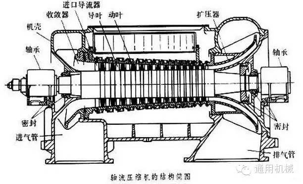 小編精心整理：常見透平機(jī)械工作原理動態(tài)圖解！